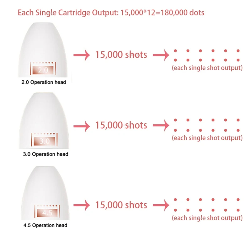 HIFU Treatment Heads